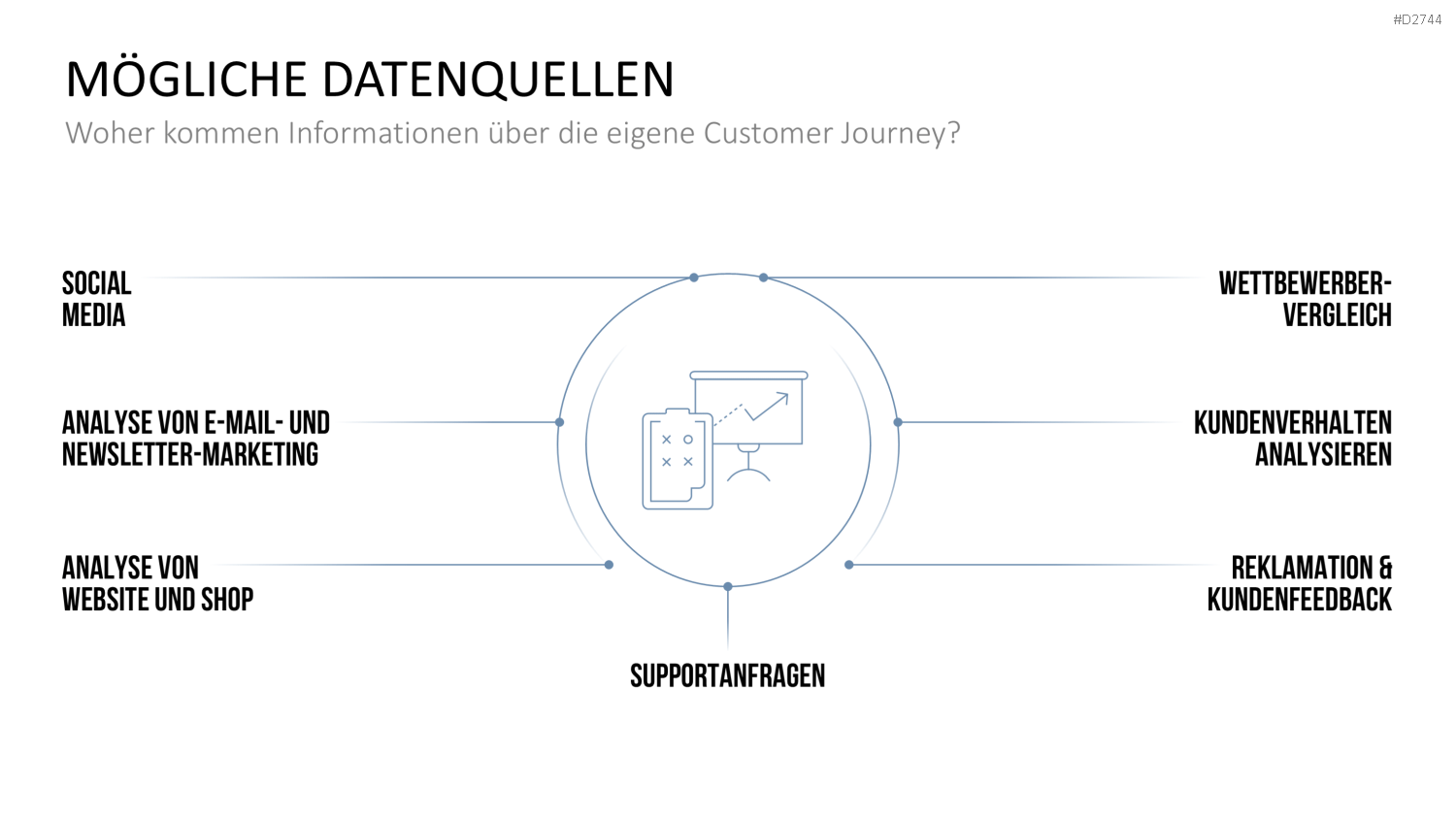 Customer Journey / Experience Map PowerPoint-Vorlage