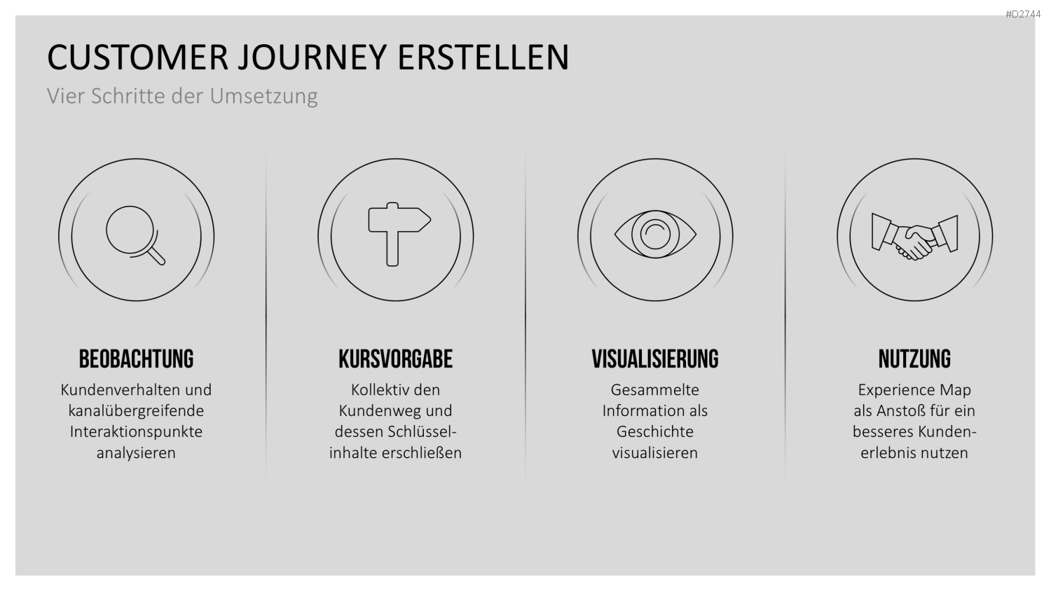 Customer Journey / Experience Map PowerPoint-Vorlage
