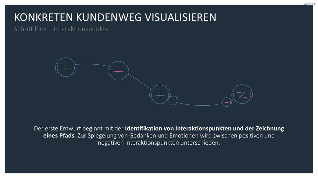Customer Journey / Experience Map PowerPoint-Vorlage