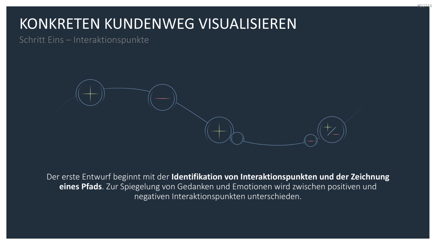 Customer Journey / Experience Map PowerPoint-Vorlage