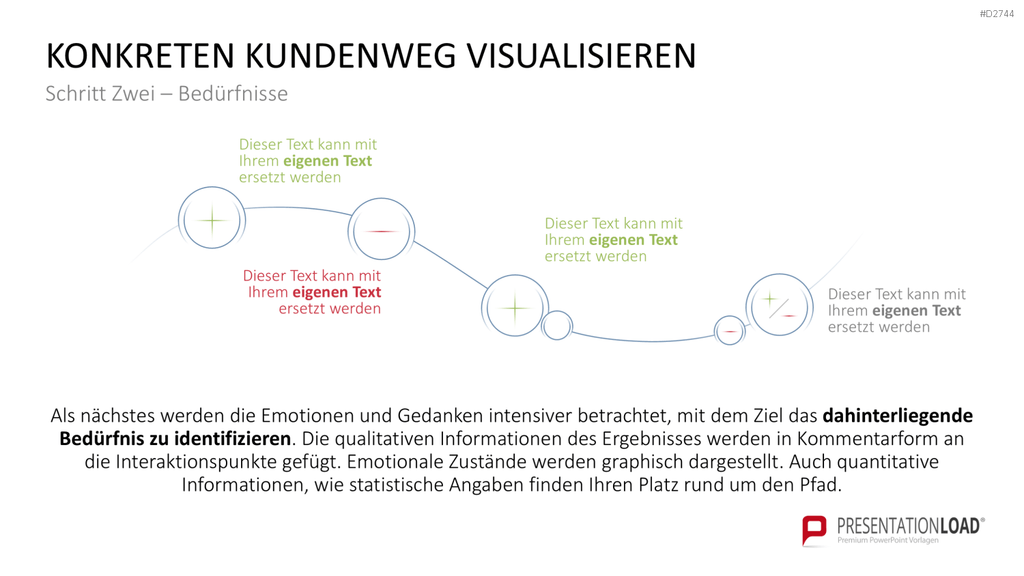 Customer Journey / Experience Map PowerPoint-Vorlage