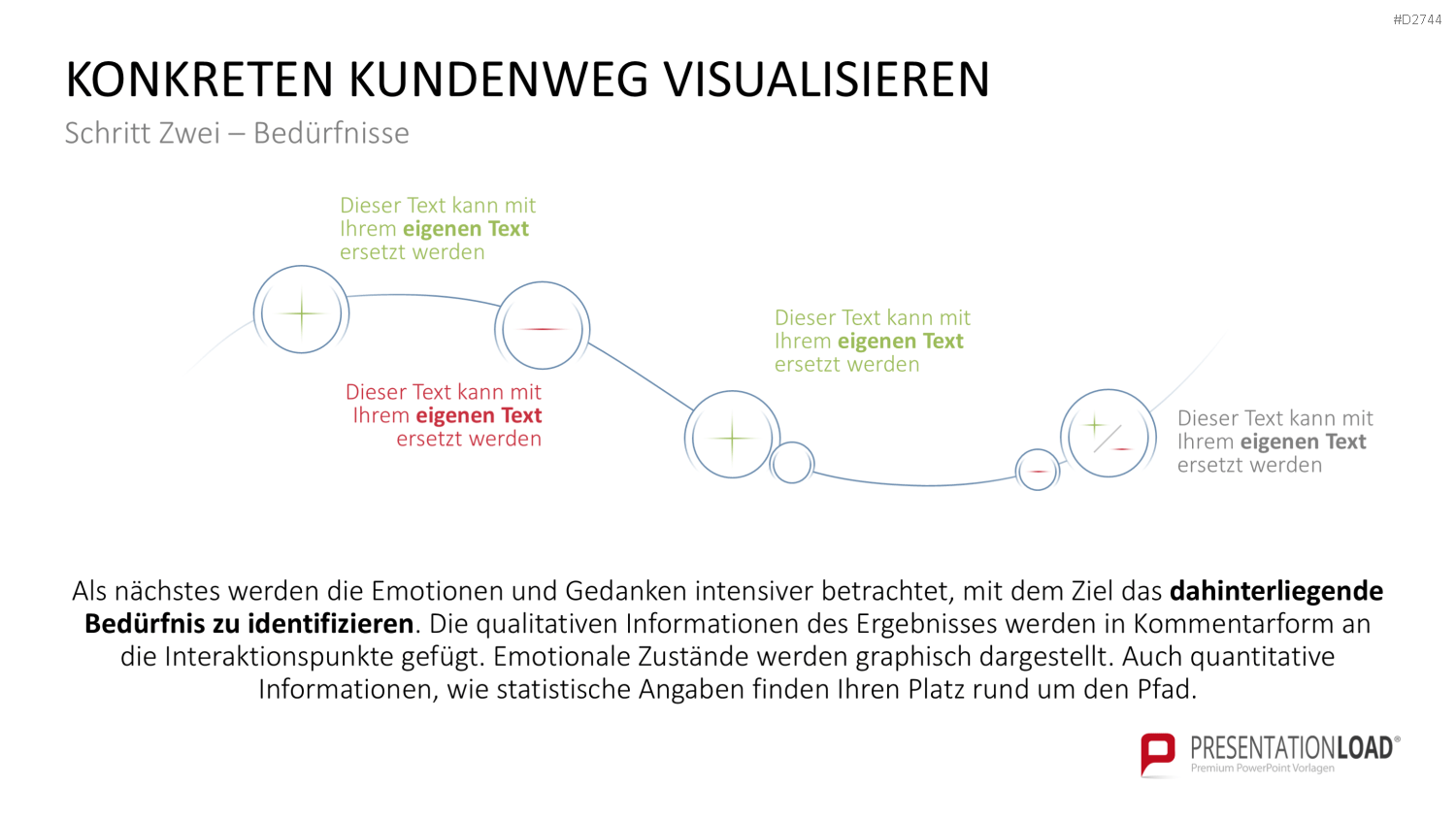 Customer Journey / Experience Map PowerPoint-Vorlage