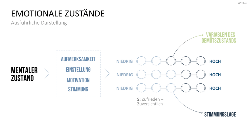Customer Journey / Experience Map PowerPoint-Vorlage