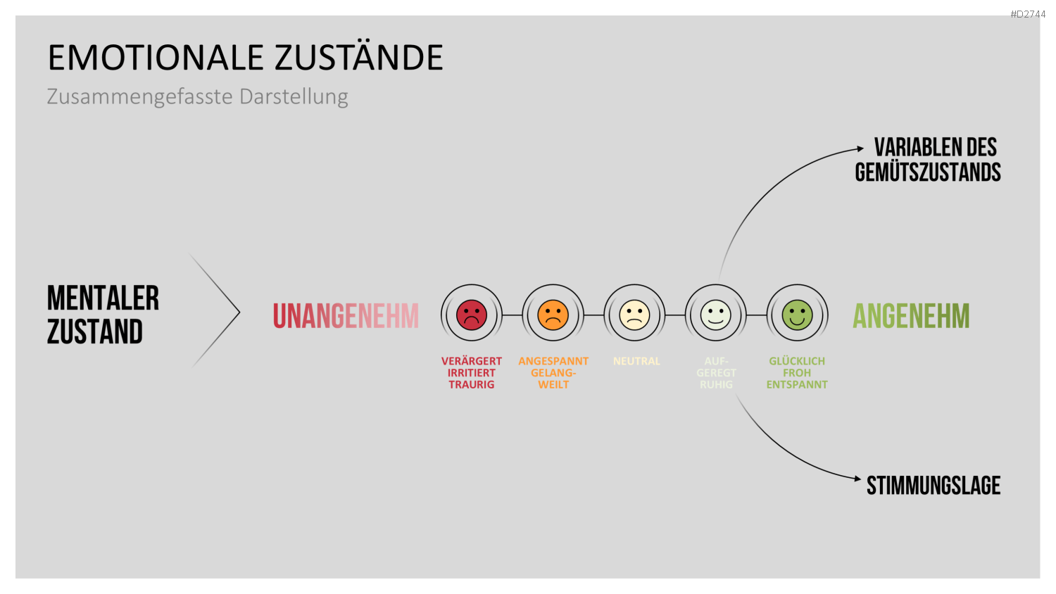 Customer Journey / Experience Map PowerPoint-Vorlage