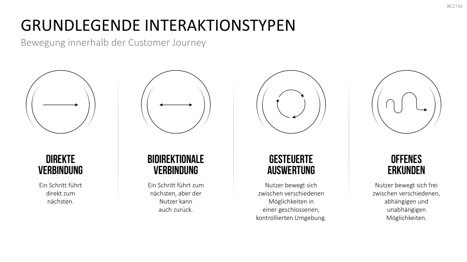 Customer Journey / Experience Map PowerPoint-Vorlage