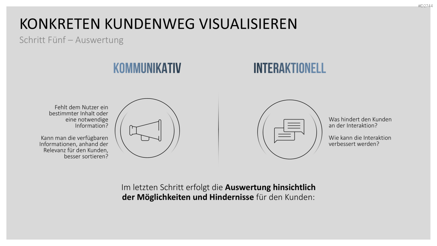 Customer Journey / Experience Map PowerPoint-Vorlage