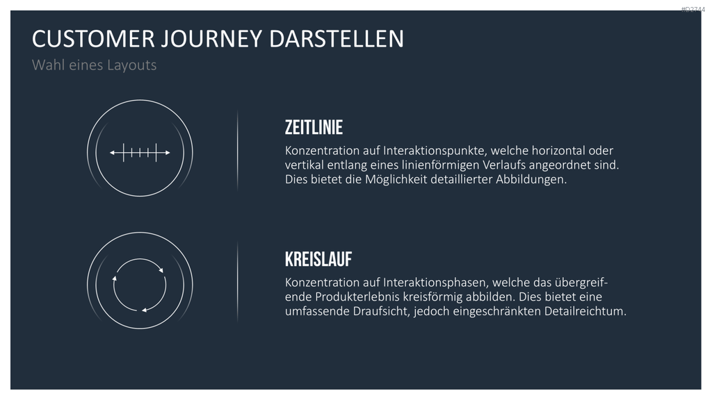 Customer Journey / Experience Map PowerPoint-Vorlage