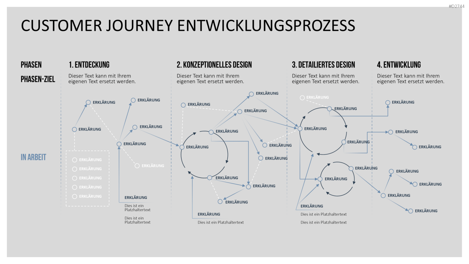 Customer Journey / Experience Map PowerPoint-Vorlage