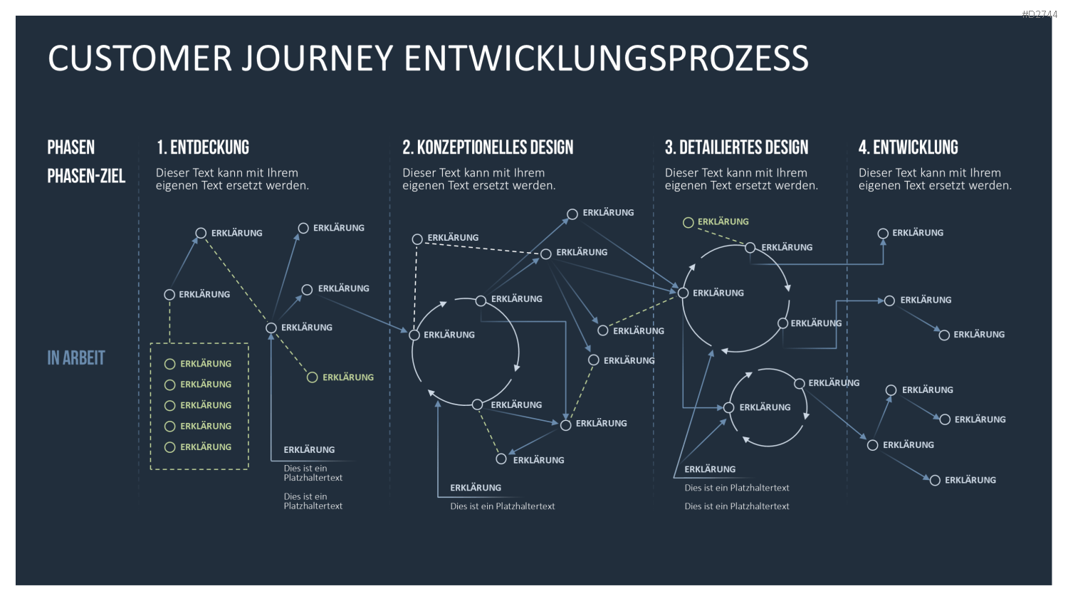 Customer Journey / Experience Map PowerPoint-Vorlage