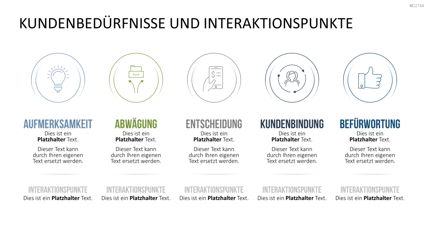 Customer Journey / Experience Map PowerPoint-Vorlage