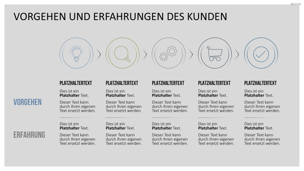 Customer Journey / Experience Map PowerPoint-Vorlage