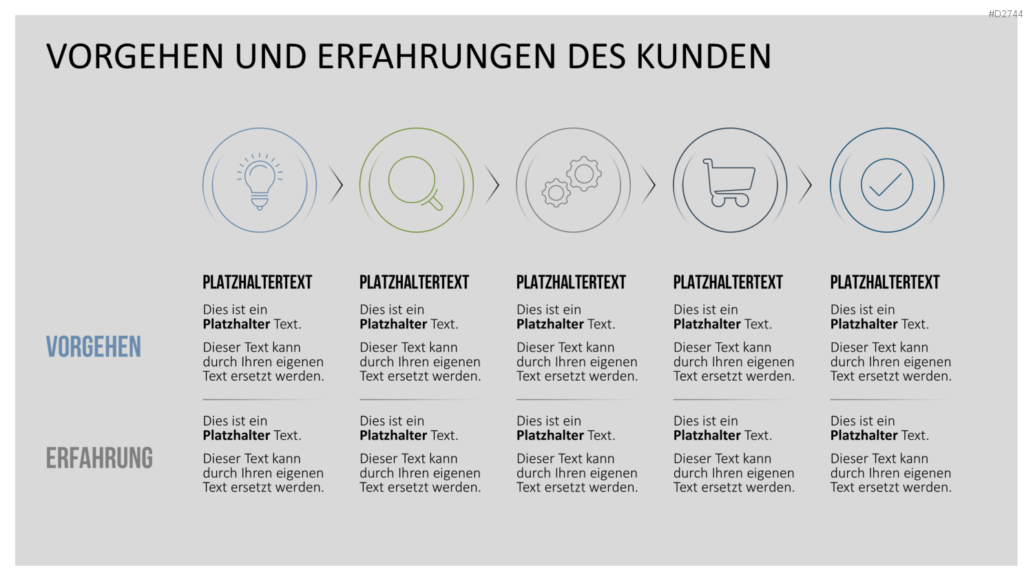 Customer Journey / Experience Map PowerPoint-Vorlage