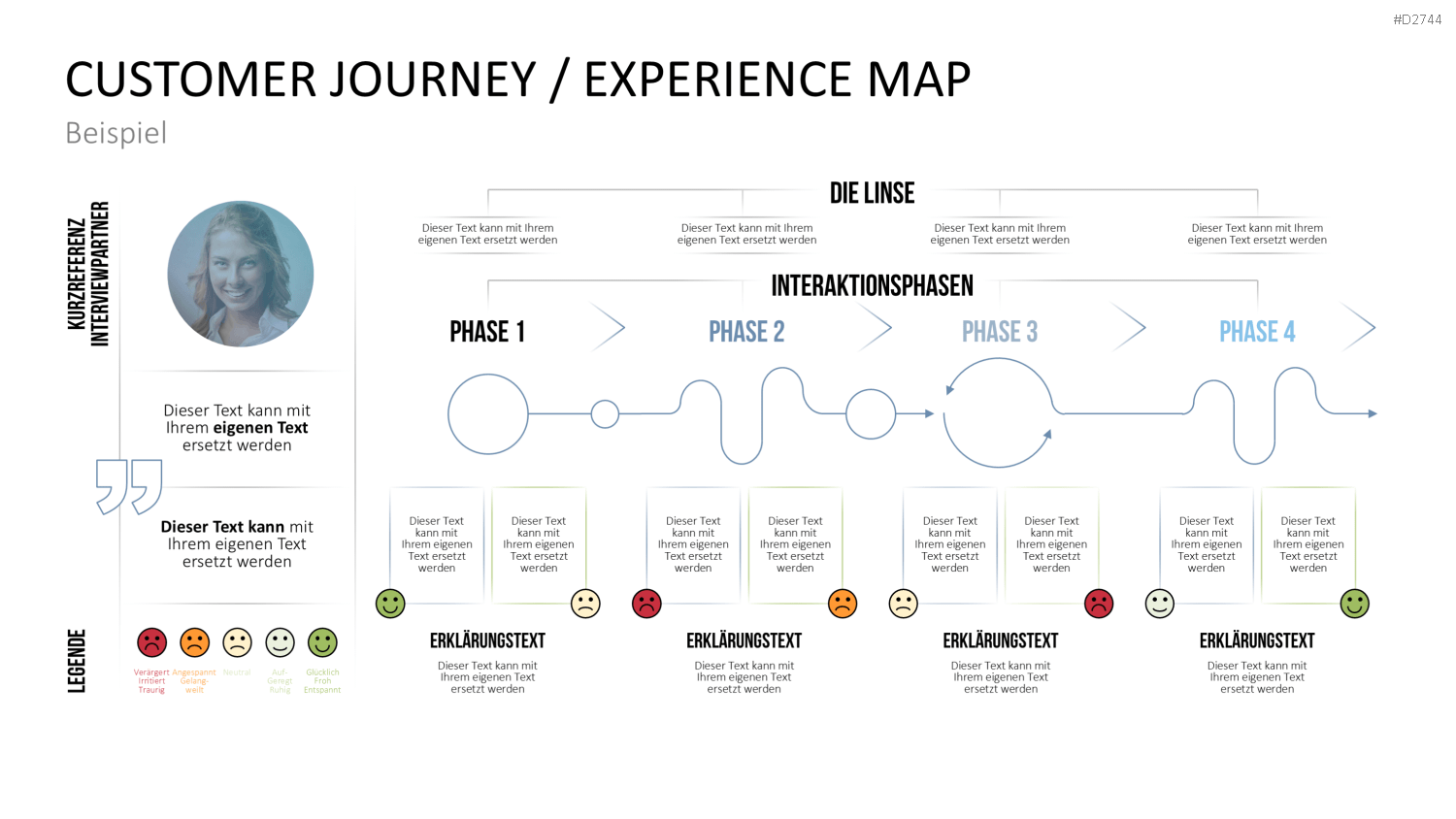 Customer Journey / Experience Map PowerPoint-Vorlage