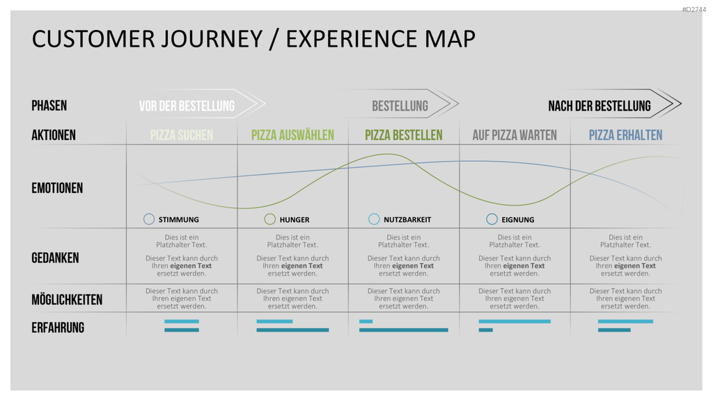 Customer Journey / Experience Map PowerPoint-Vorlage