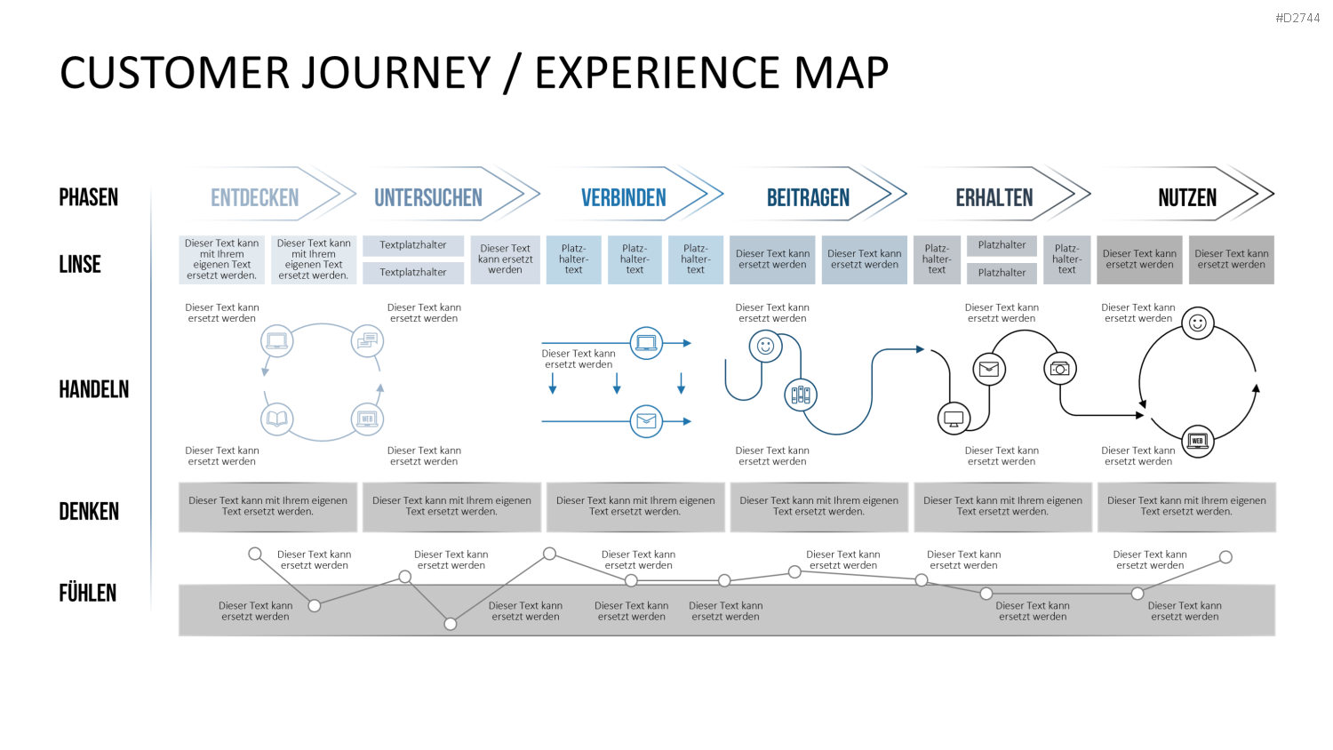 Customer Journey / Experience Map PowerPoint-Vorlage
