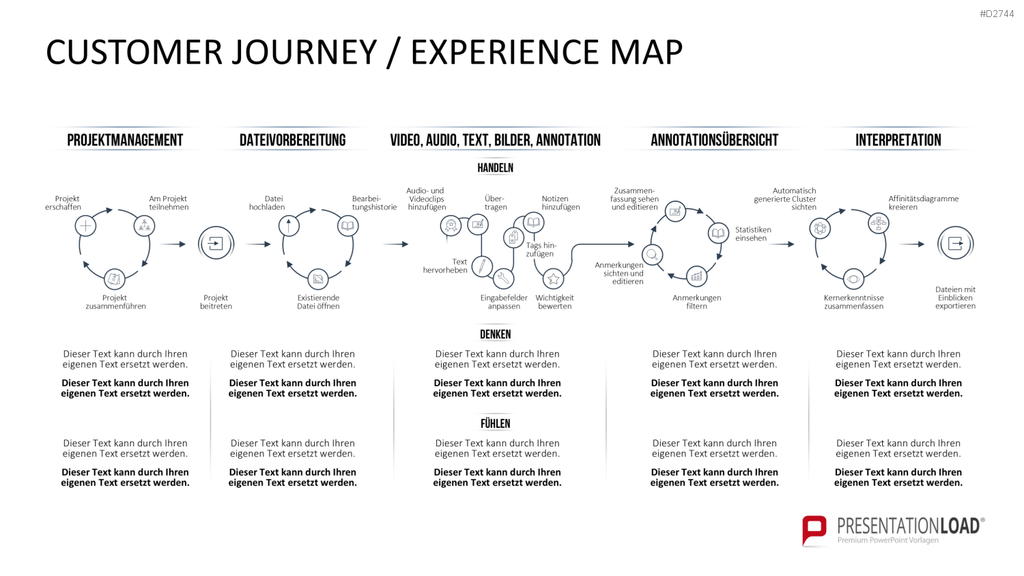 Customer Journey / Experience Map PowerPoint-Vorlage