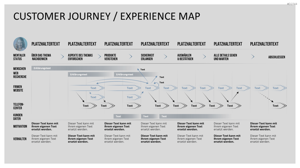 Customer Journey / Experience Map PowerPoint-Vorlage