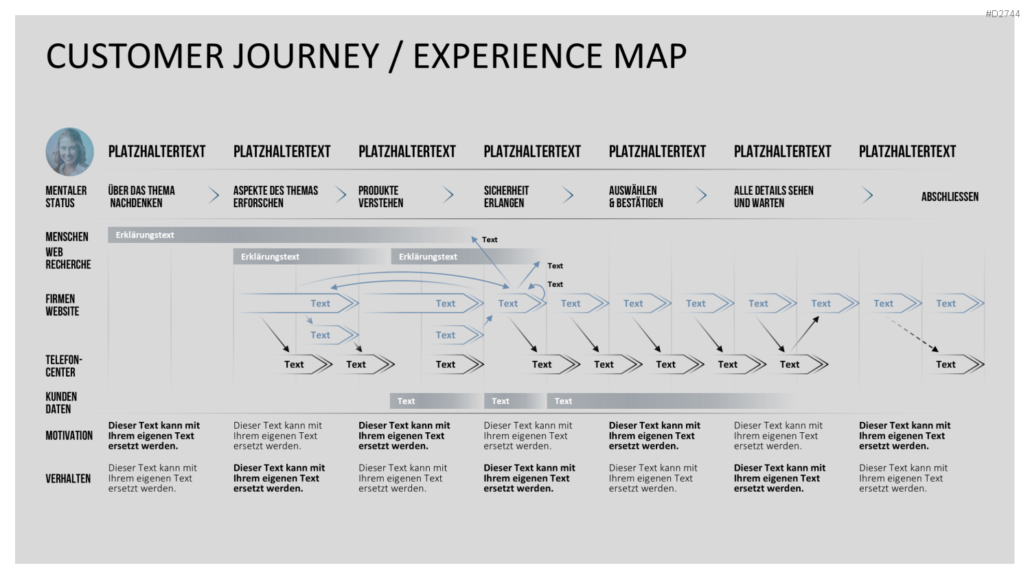 Customer Journey / Experience Map PowerPoint-Vorlage