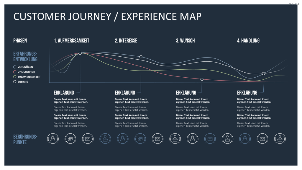 Customer Journey / Experience Map PowerPoint-Vorlage