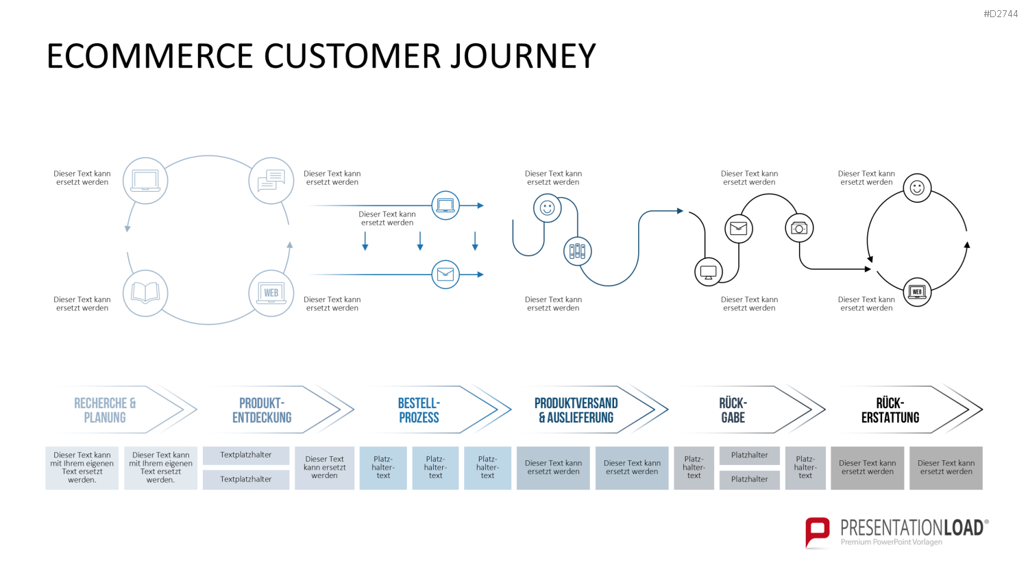 Customer Journey / Experience Map PowerPoint-Vorlage