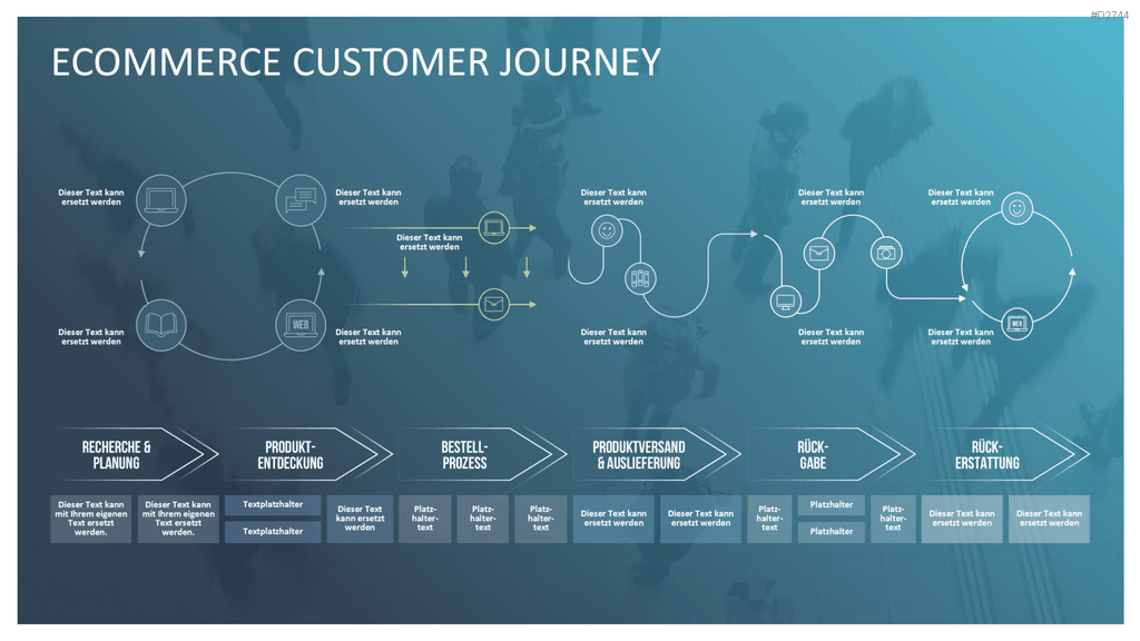 Customer Journey / Experience Map PowerPoint-Vorlage