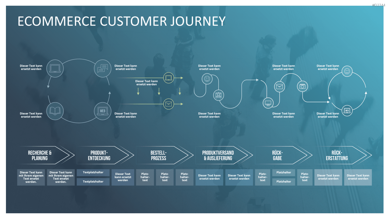 Customer Journey / Experience Map PowerPoint-Vorlage