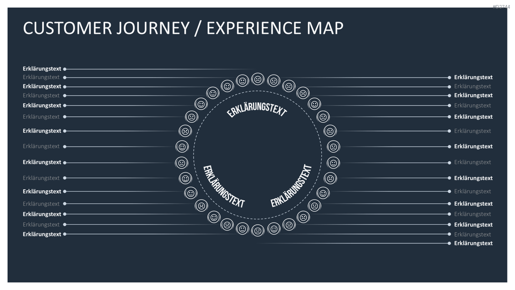 Customer Journey / Experience Map PowerPoint-Vorlage