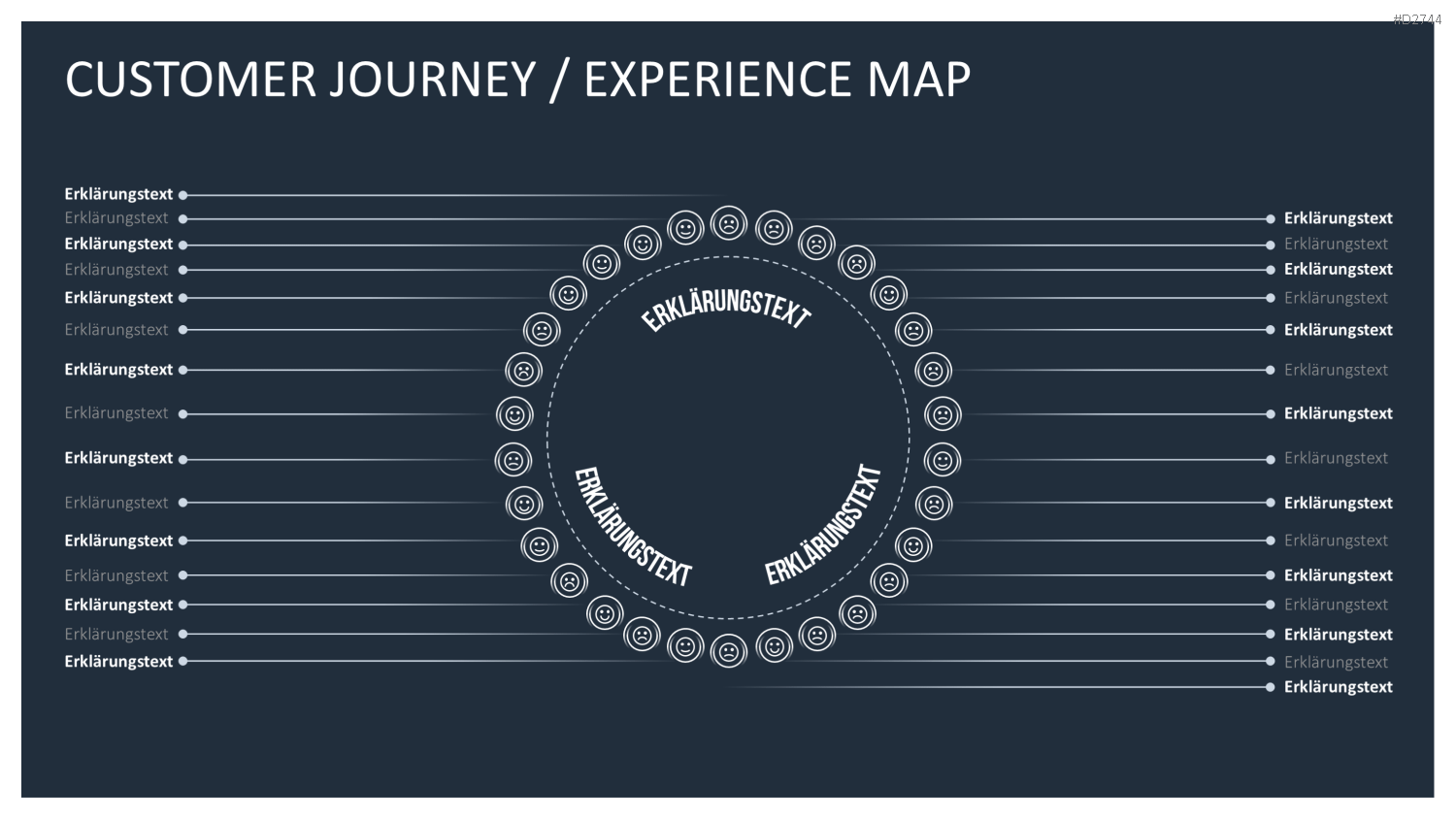 Customer Journey / Experience Map PowerPoint-Vorlage