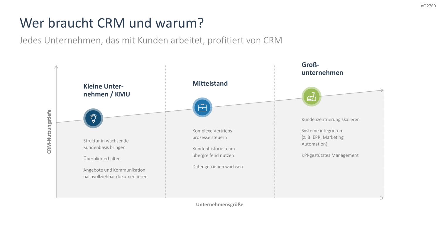 Customer Relationship Management PowerPoint-Vorlage