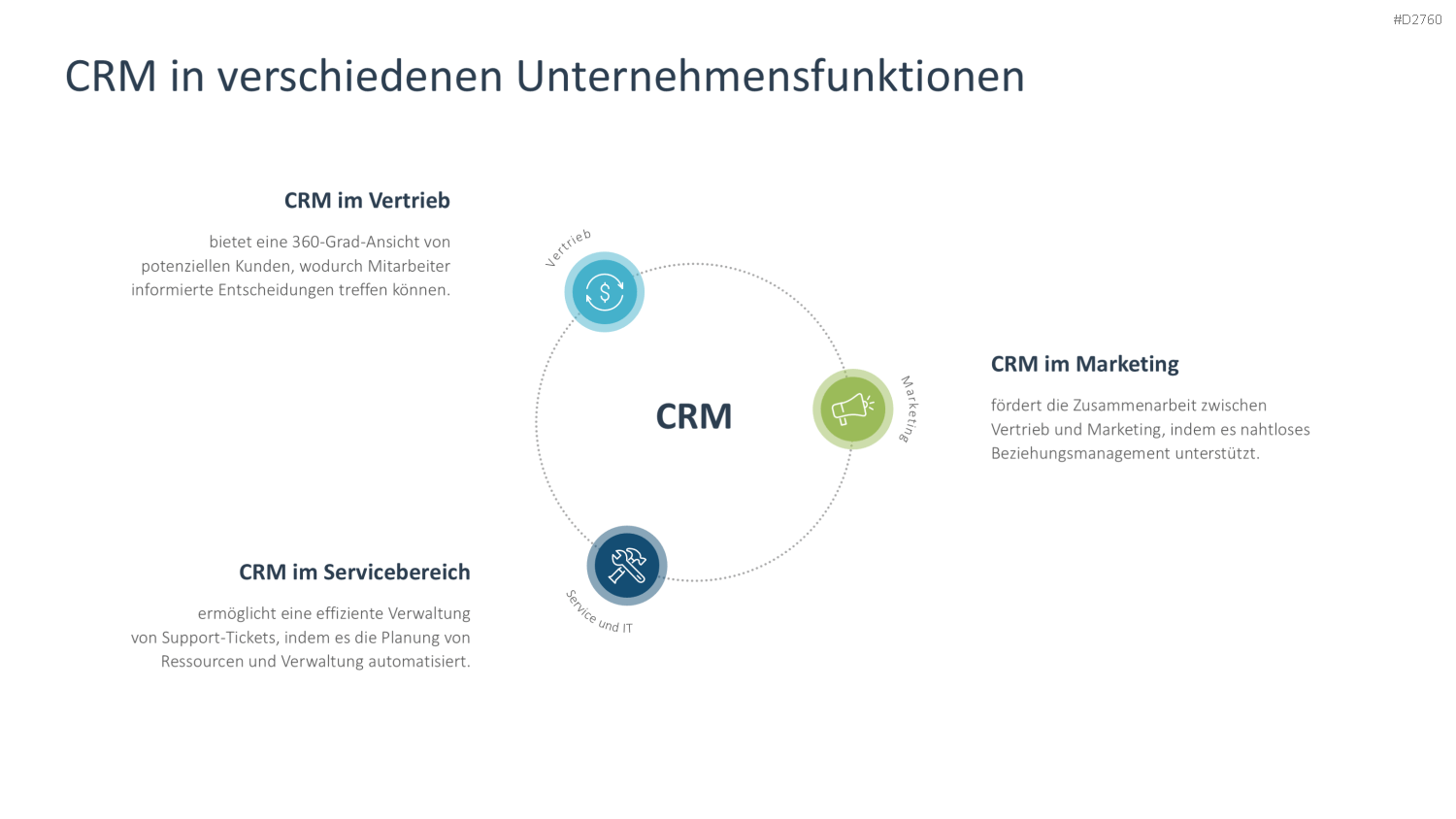 Customer Relationship Management PowerPoint-Vorlage