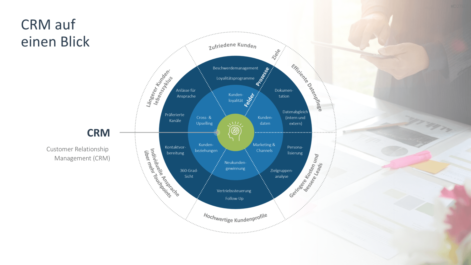 Customer Relationship Management PowerPoint-Vorlage