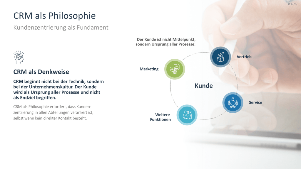 Customer Relationship Management PowerPoint-Vorlage