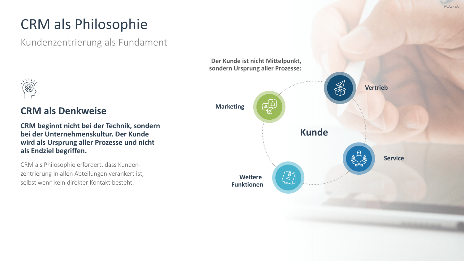 Customer Relationship Management PowerPoint-Vorlage