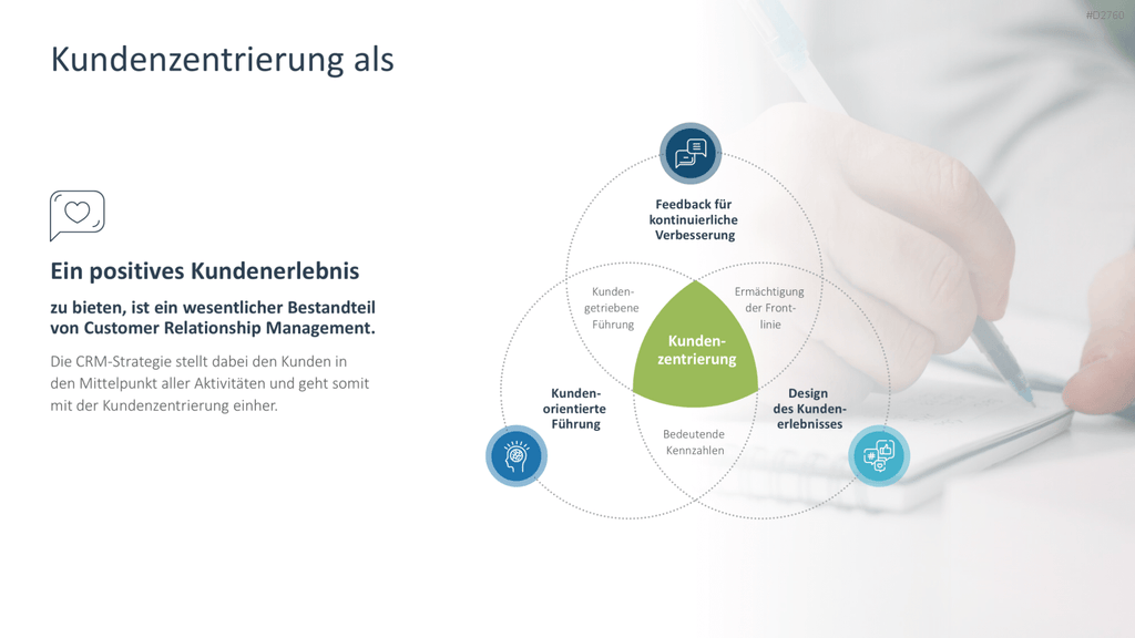 Customer Relationship Management PowerPoint-Vorlage