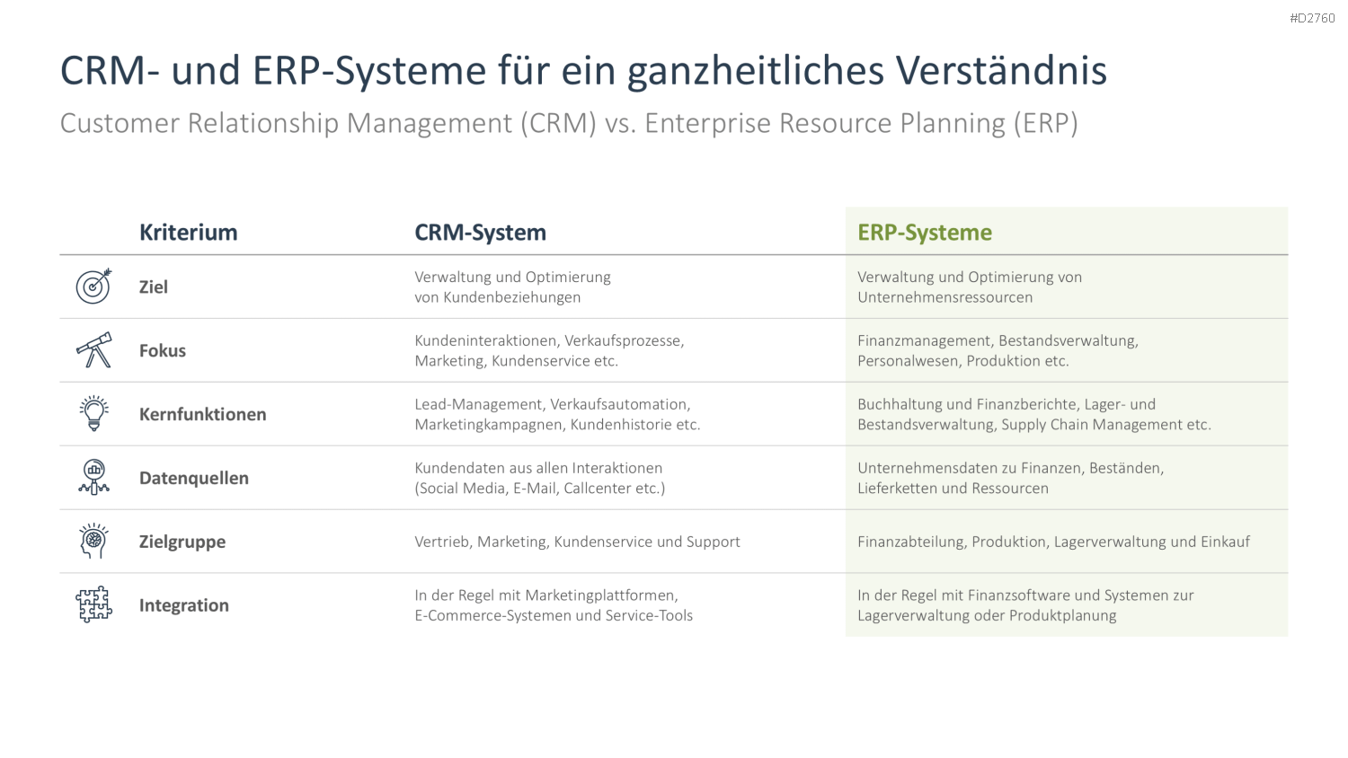 Customer Relationship Management PowerPoint-Vorlage