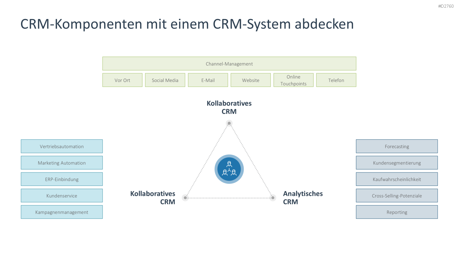 Customer Relationship Management PowerPoint-Vorlage
