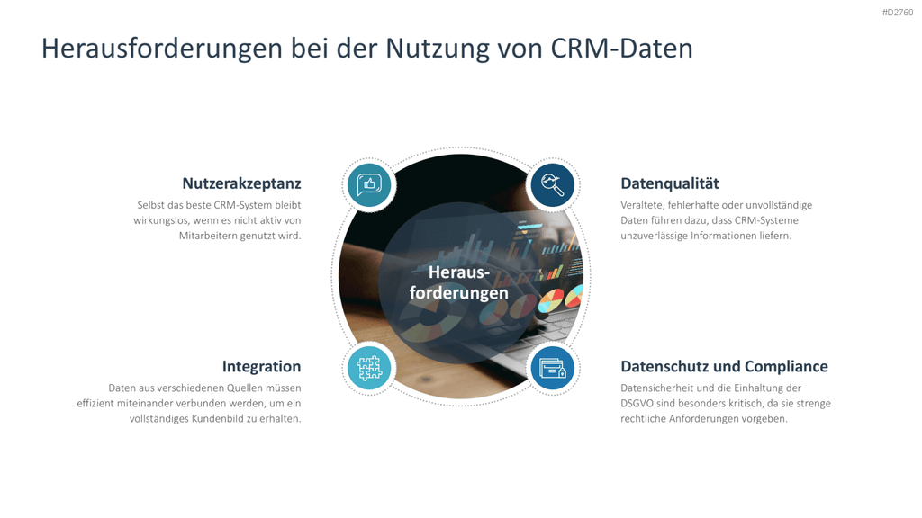 Customer Relationship Management PowerPoint-Vorlage