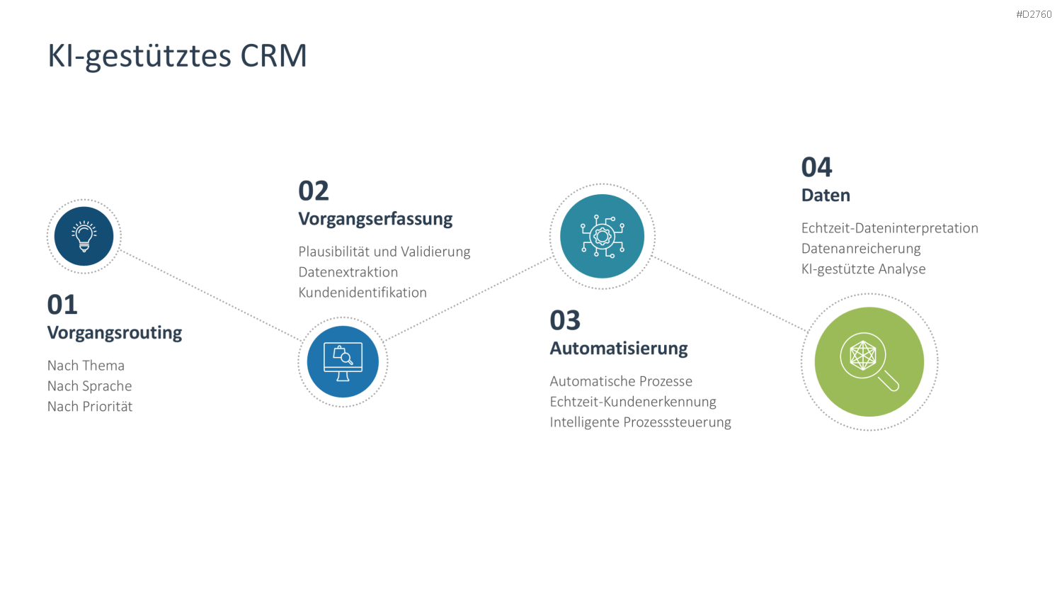 Customer Relationship Management PowerPoint-Vorlage