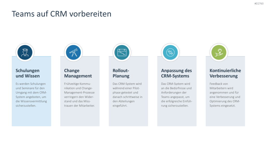 Customer Relationship Management PowerPoint-Vorlage