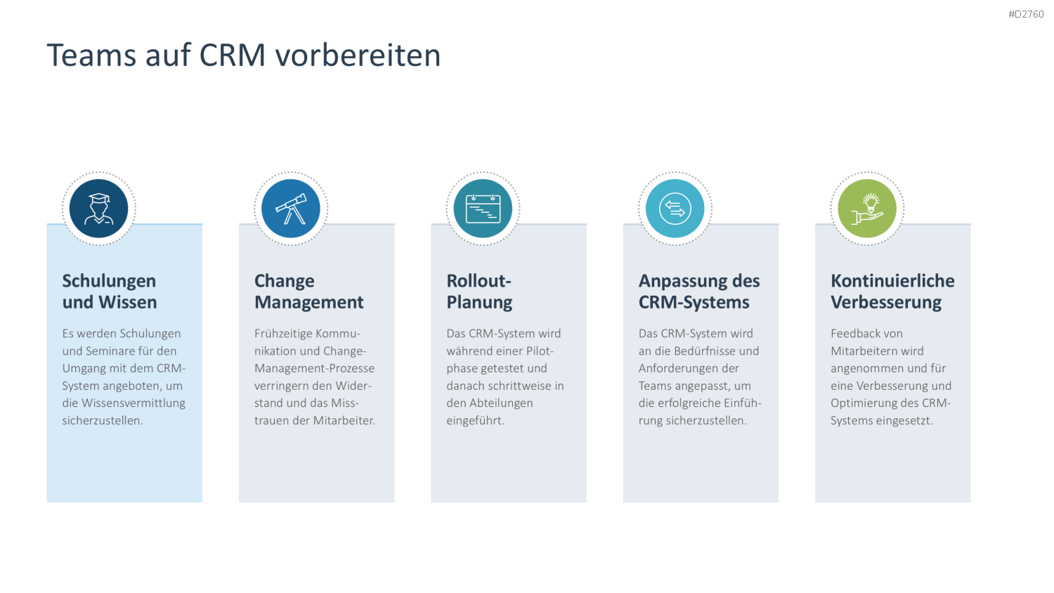 Customer Relationship Management PowerPoint-Vorlage
