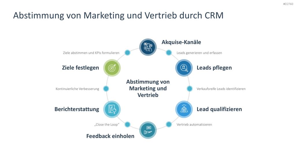 Customer Relationship Management PowerPoint-Vorlage