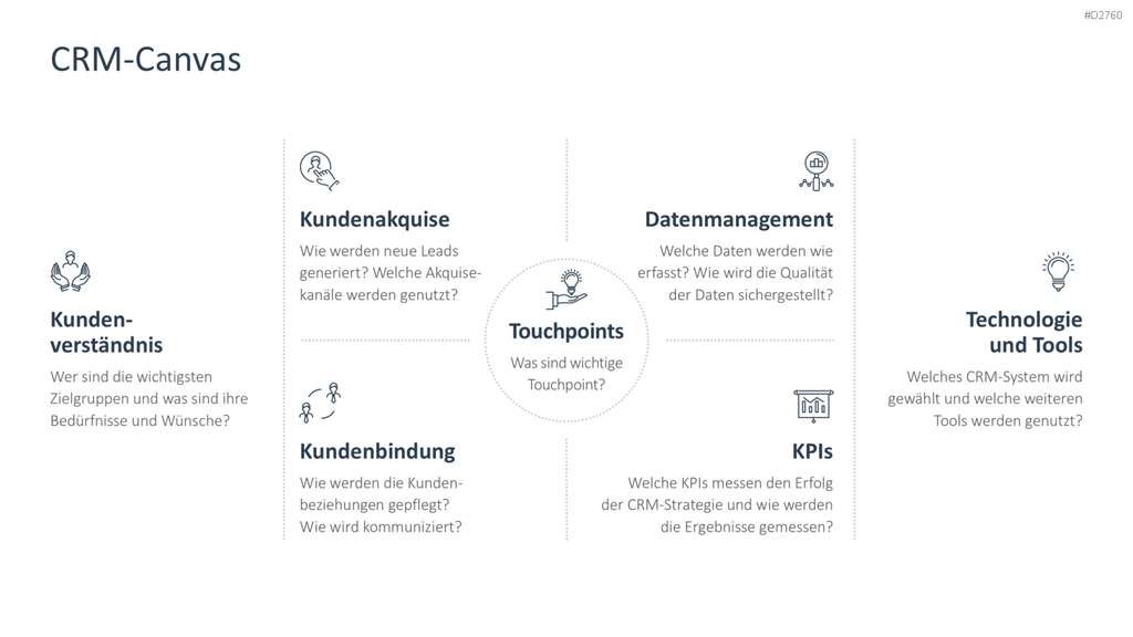 Customer Relationship Management PowerPoint-Vorlage