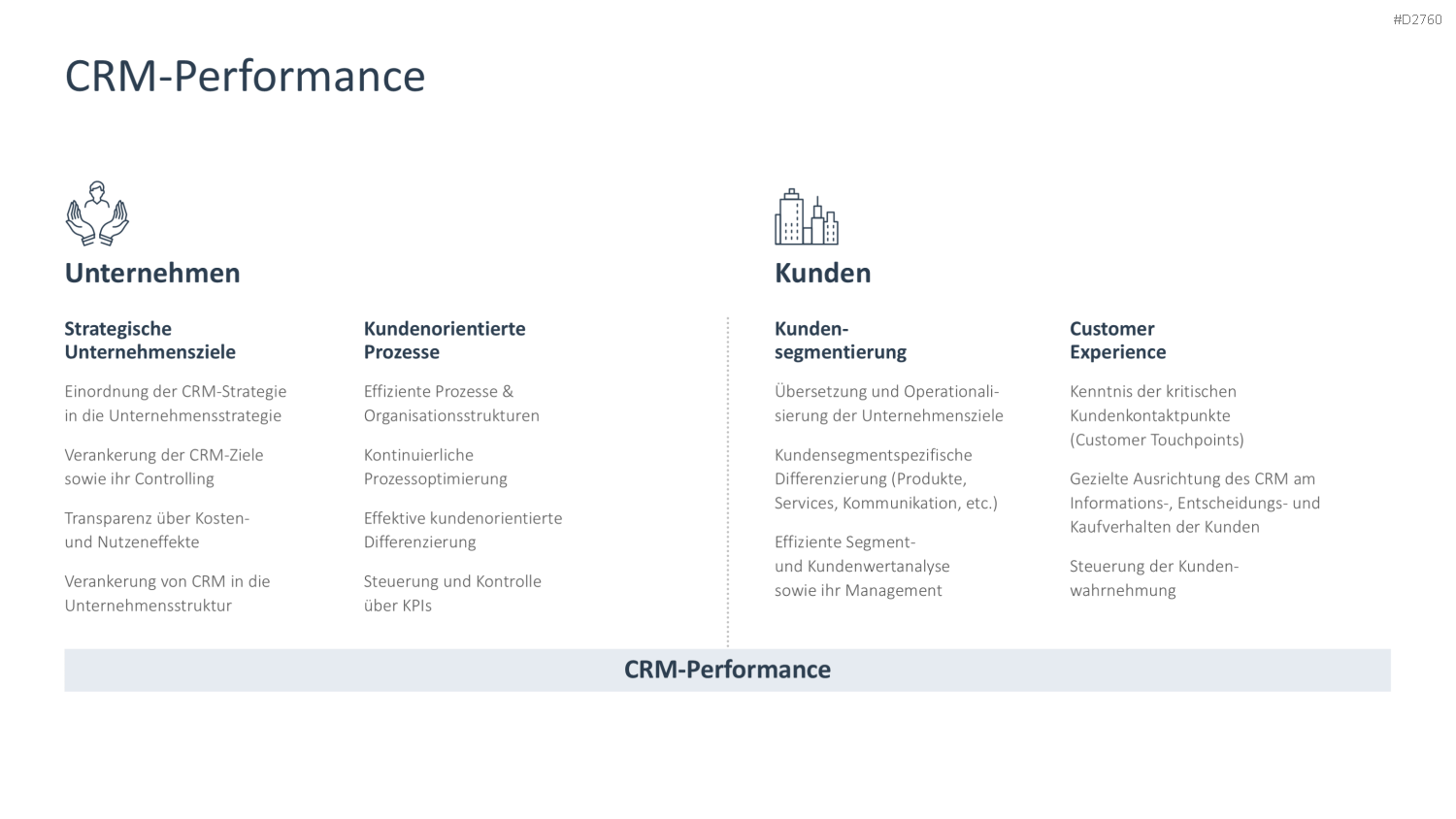 Customer Relationship Management PowerPoint-Vorlage