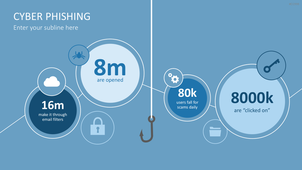 Cyber Phishing PowerPoint-Vorlage