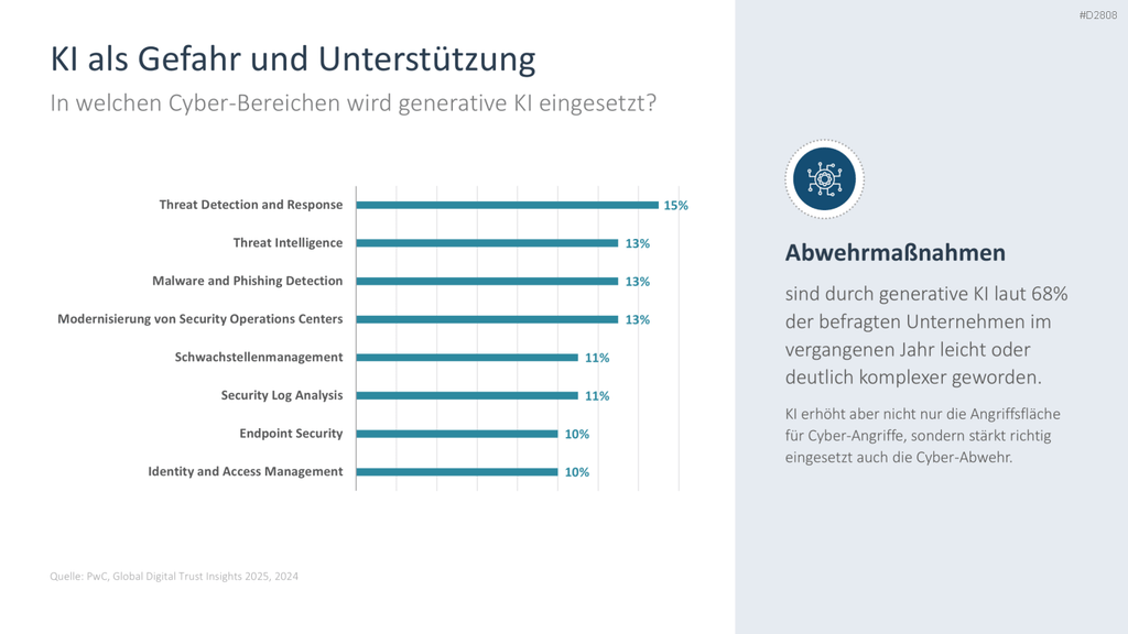 Cyber-Sicherheit PowerPoint-Vorlage