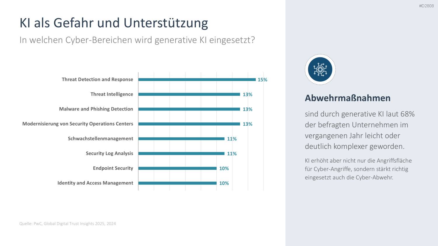 Cyber-Sicherheit PowerPoint-Vorlage
