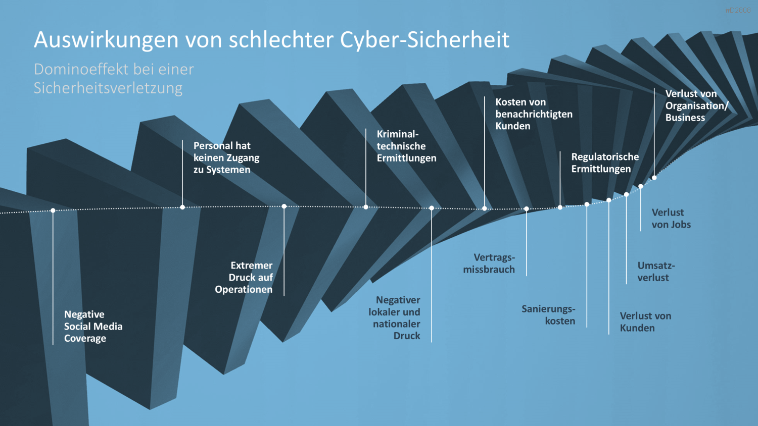 Cyber-Sicherheit PowerPoint-Vorlage