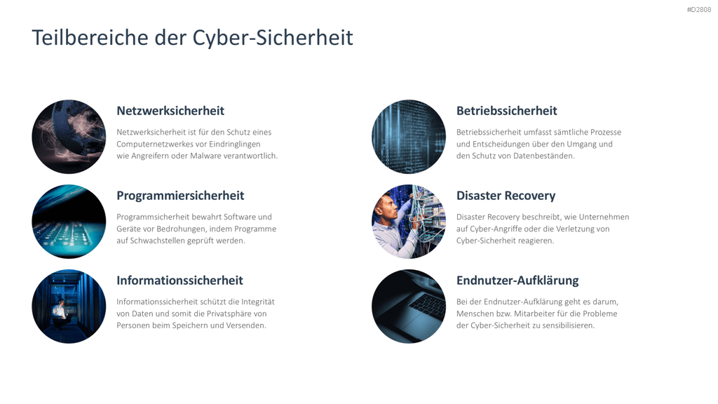 Cyber-Sicherheit PowerPoint-Vorlage