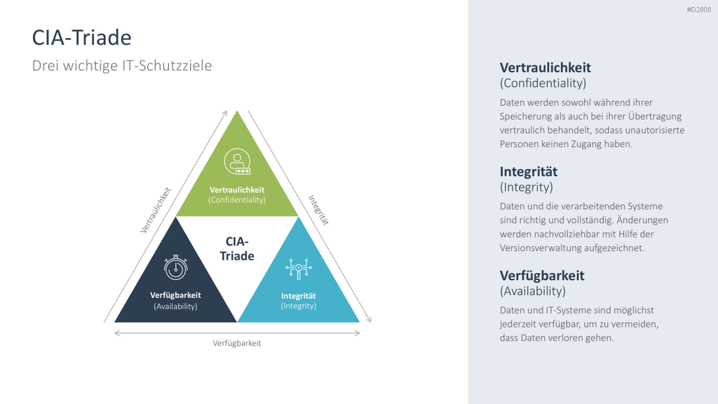 Cyber-Sicherheit PowerPoint-Vorlage