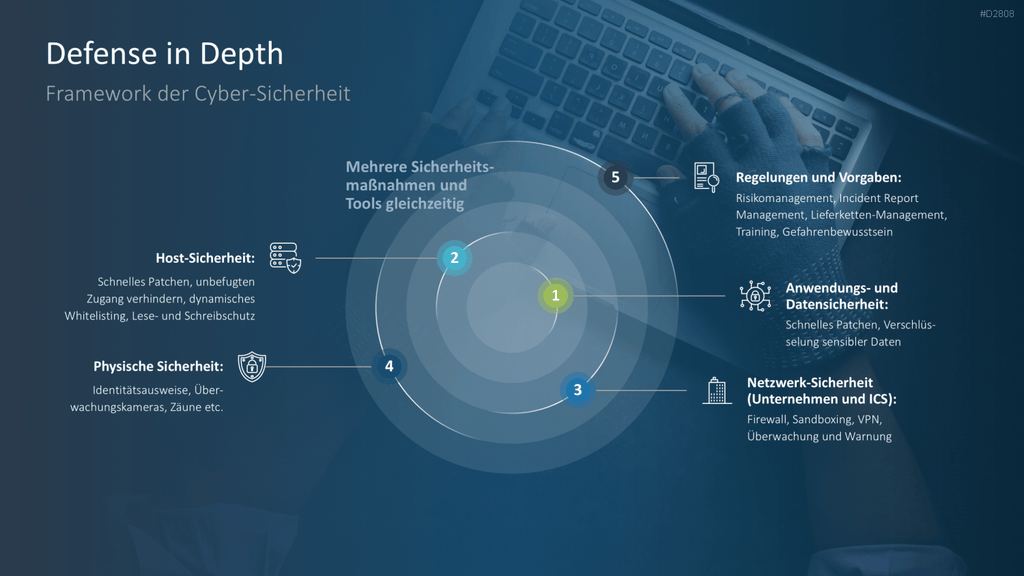 Cyber-Sicherheit PowerPoint-Vorlage
